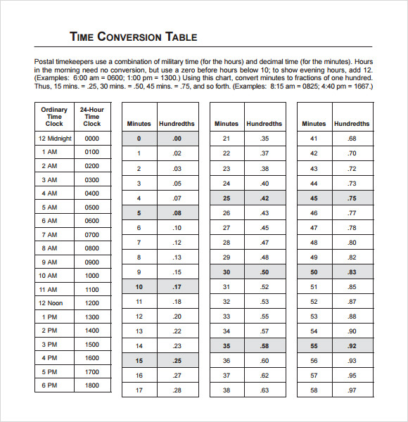 us time zone conversion chart